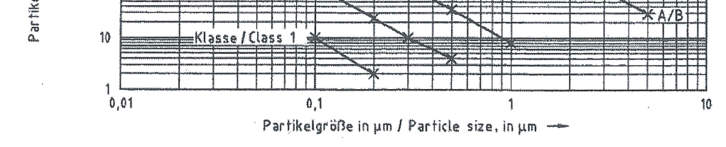 Quelle: VDI 2083 Blatt 1 Es werden Prüfverfahren