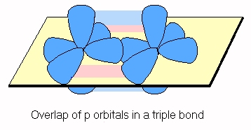 Dreifach-Bindung zweier C-Atome sp-hybridisierung zweier C-Atome erlaubt lineare