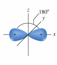 vorhandenen Orbitale p x und p y können ggf. auch eine Bindung eingehen, z.b. mit anderem C-Atom: ("edge-to-edge", Rotation behindert).