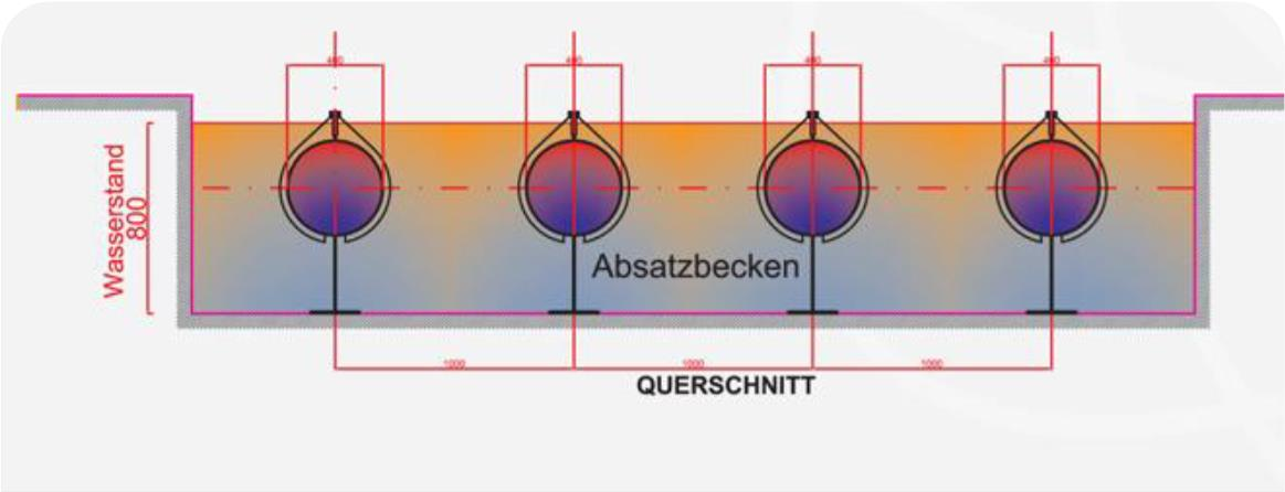 Haustechnik Technologieüberblick Beispiel Hummelhofbad Linz