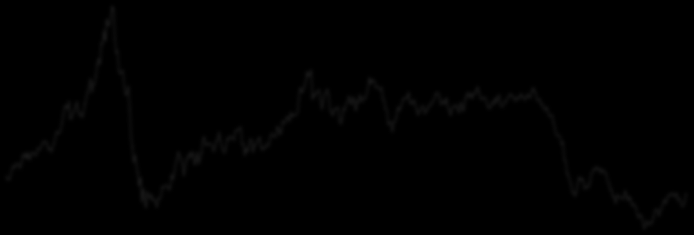 16 2. September 216 Rohstoffpreise im Überblick Ausgewählte Rohstoffe Aktueller Preis Veränderungen gegenüber (in Prozent): Volatilität (in Prozent): in USD 1 Wochen 1 Monat 3 Monate 6 Monate 12