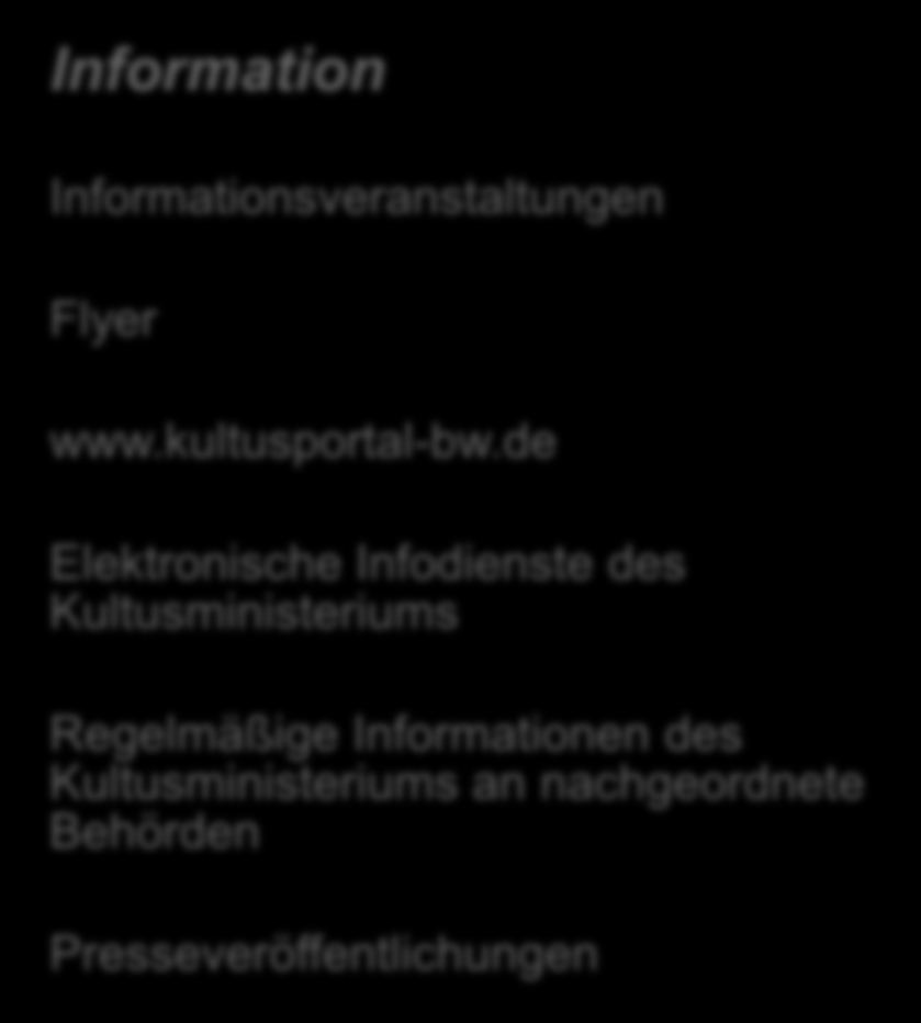 Information und Beteiligung Information Informationsveranstaltungen Flyer www.kultusportal-bw.