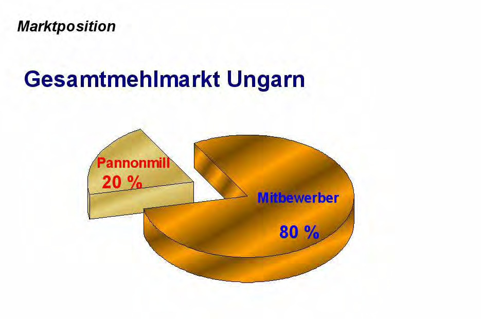 Marktposition 8 Pannonmill Csorna