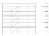 Einsatz als Fassadengerüst Nur bei Bohlenbelag Horizontaldiagonale mindestens in jedem 5. Feld + Längsriegel in Belagebene. ertikaldiagonalen nach statischer Erfordernis.