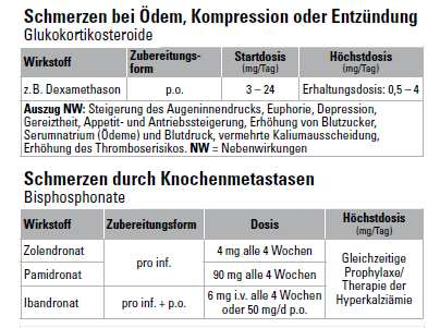Kloke M, Hense J (2010) Leitlinien zur medikamentösen Schmerztherapie. Netzwerk Palliativmedizin Essen. 4.