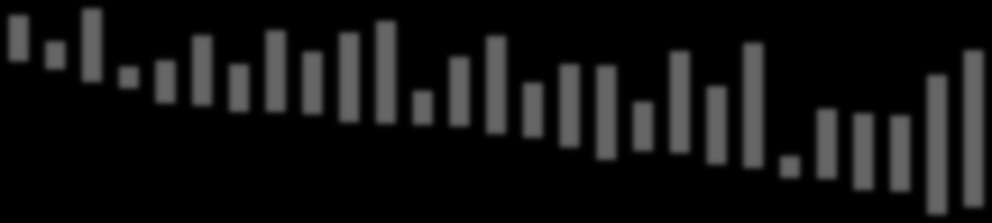 15,417,6 8,1 11,9 16,8 5,7 9,3 14,216,2 17,5 21,5 13,4 8,4 1213,113 27 24,1 3,6 0