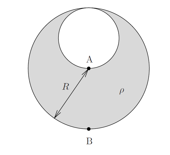 Aufgabe 1: Punktförmige Ladungsverteilung 1.