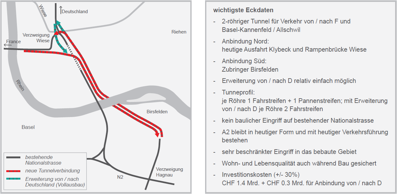 Milliarden für die Verkehrsinfrastruktur: Rheintunnel N2