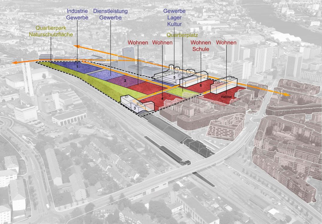 Beispiel Volta Nord: städtebauliches Konzept min. 40% Wohnen, Schwerpunkt im Süden Raum für 1 300 bis 2 000 neue Einwohner neue Primarschule min.