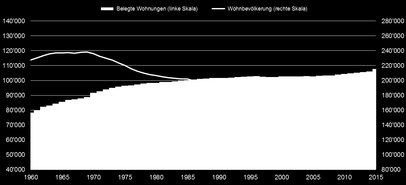 Bevölkerungsentwicklung: Trendumkehr seit 2000 11.