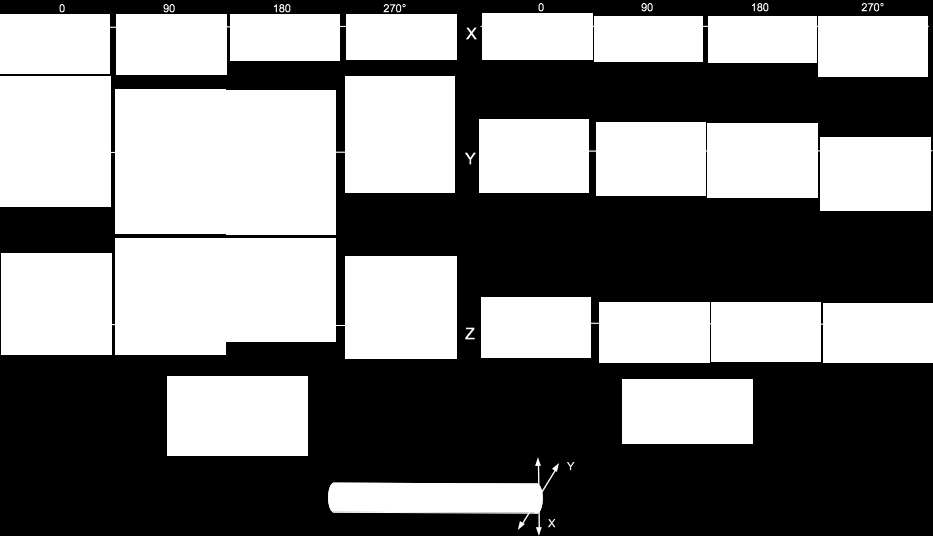 Achse parallel zur