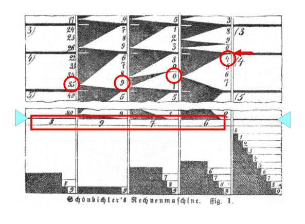 Die Multiplizierstäbe von Genaille und Lucas 11 zierhilfe der gleichen Bauart gefunden werden soll.