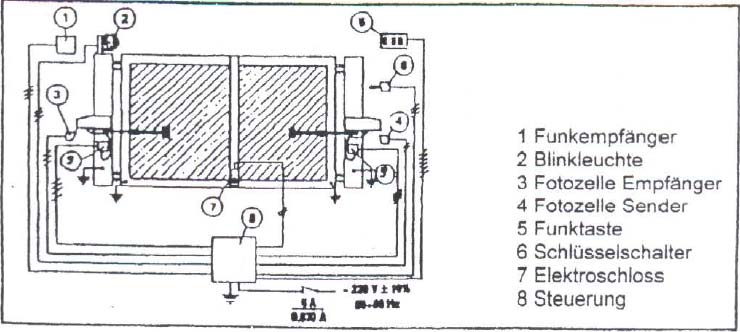Elektrische Anschlüsse Für die elektrischen Anschlüsse befolgen Sie bitte den Anschlussplan auf nachfolgender Abbildung (Abb.