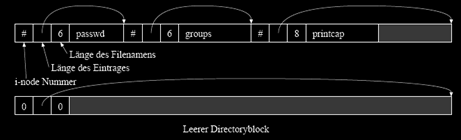 Struktur Directory speichert nur Name und zugeordneten i-node des Files (i-node Nummer des Files, Länge des Filenamens,
