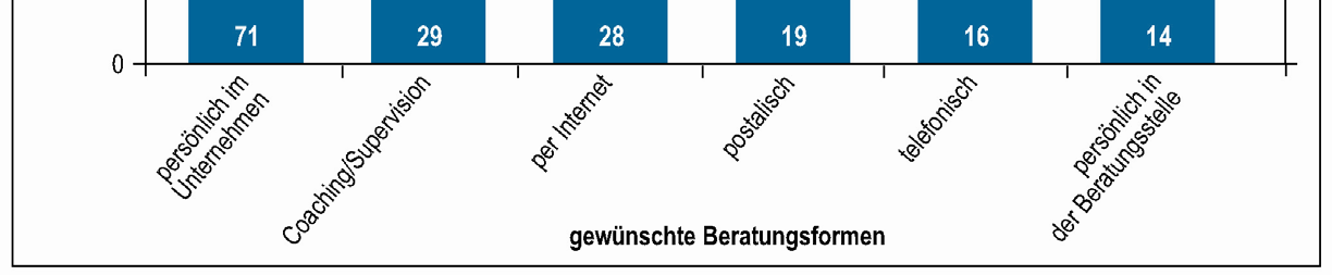 Döring/Rätzel 2007, S. 201) Seite 43 Dr.