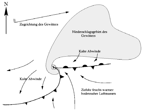 Zugweg Draufsicht "Hook echo" Niederschlag