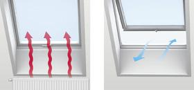 Reinigung der Scheibe Um die Aussenscheibe zu reinigen, drehen Sie den Fensterflügel um 180 Grad durch und fixieren Sie diesen mit dem Putzriegel.
