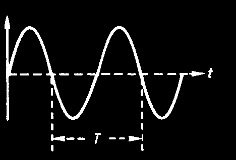 Schwingungen, Schwebung, Fourier Analyse Wellen Wellenausbreitung