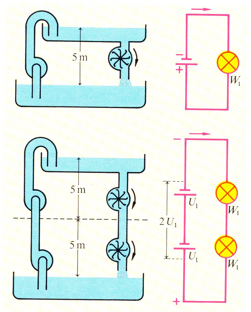 Stromkreis Reihenschaltung von Spannungen U U1 +