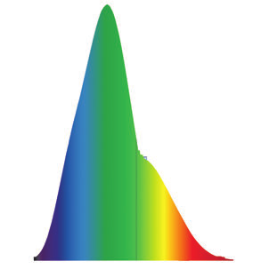 Grundlagen SEHEN 1,0 0,8 0,6 0,4 0,2 0,0 507 nm V (λ) - Vau Strich Lambda 420 440 460 480 520 540 560 580 620 640 660 680 nm Nachtsehen (Skotopisches Sehen) Im Verlauf weiterer Forschungen wurde