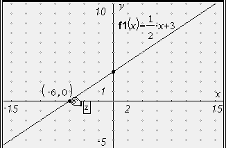DialogMathe Grafische Darstellung von mathematischen Objekten 7.6.
