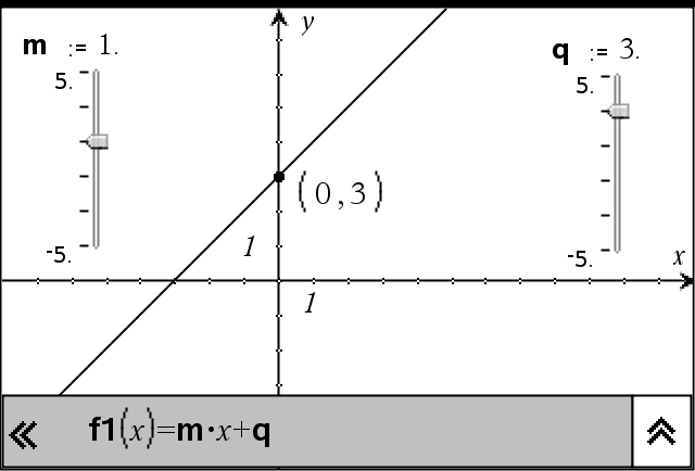 Gleichungssysteme DialogMathe 6.3. Parameter der Geradengleichung Um eine Gerade graphisch zu interpretieren, muss die Gleichung nach y aufgelöst werden.