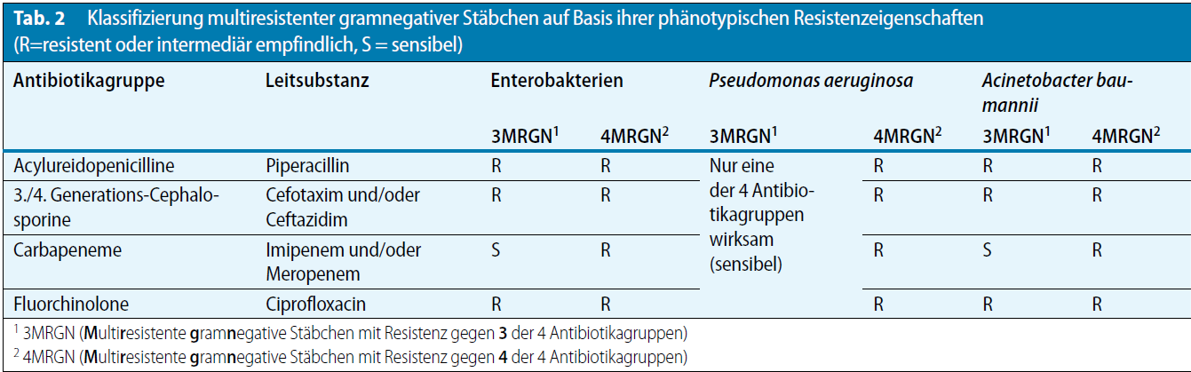 MR-GN