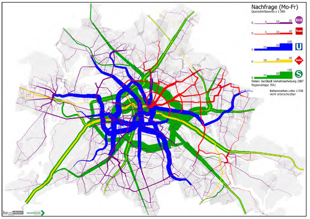 ÖPNV Berlin bedeutet, dass rund 93 % der Fahrgastfahrten innerhalb Berlins statt finden, nur 7 % außerhalb