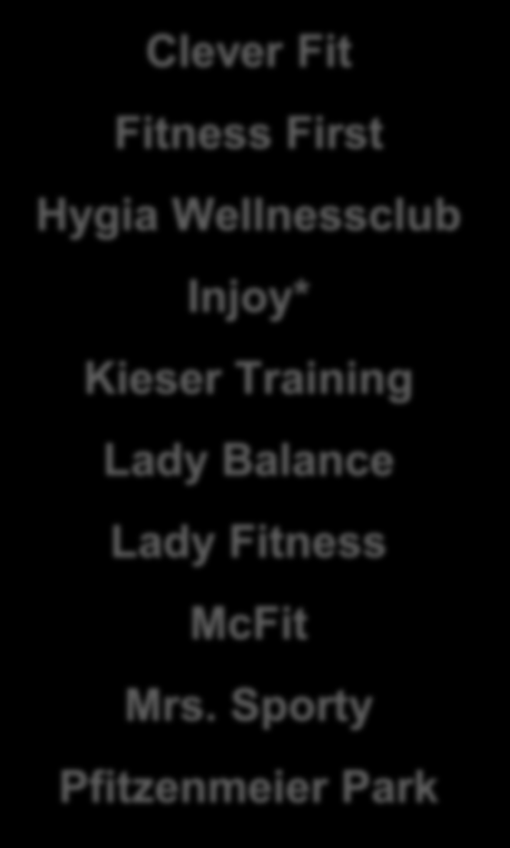 Injoy* Kieser Training Lady Balance Lady Fitness McFit Mrs.