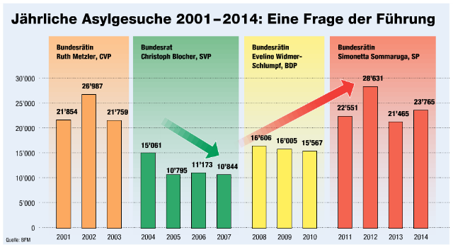 Migrationspolitische Aktualitäten 11.