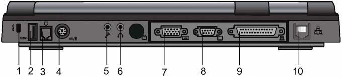 BENUTZERHANDBUCH 10. LED-Systemanzeiger Der Anzeiger zeigt den Power/Suspend-Status des Systems an. (Siehe S. 1-13) 11.