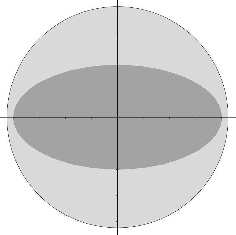 1 Cauchy-Folgen und Beschränktheit Abbildung 1: Beispiel 1.