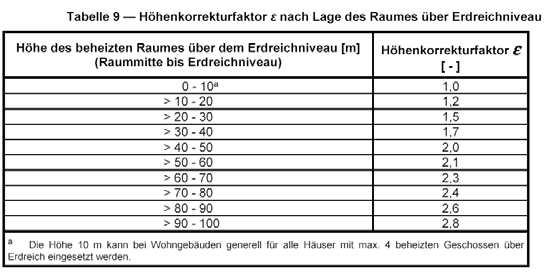 Beiblatt Tabelle 9 101 Werte