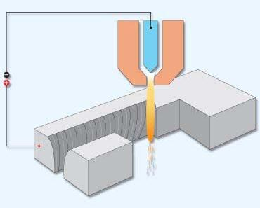 Prinzip des Plasmaschneidens Plasmaschneiden zählt zu den thermischen Trennverfahren Ein eingeschnürter Lichtbogen