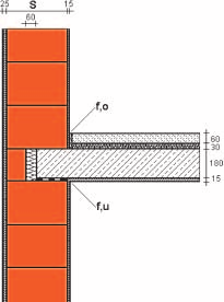 3. Beton-Fenstersturz für große Spannweiten Prinzipskizze Isothermendarstellung Detail 3: Gleichwertig zu Bild B.26 Beiblatt 2.