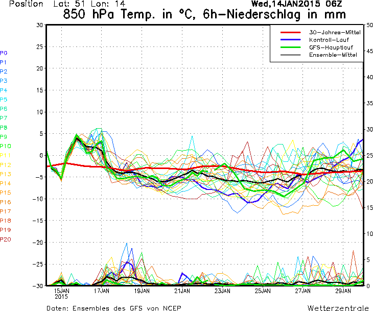 und wie wird nun das Wetter?