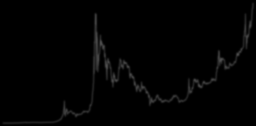 USDJPY US-Staatsanleihe 7-1 J. US-Staatsanleihe 1-3 J. Euro-Staatsanleihe 7-1 J. Euro-Staatsanleihe 1-3 J. UK-Staatsanleihe 7-1 J. UK-Staatsanleihe 1-3 J. Japan-Staatsanleihe 7-1 J.