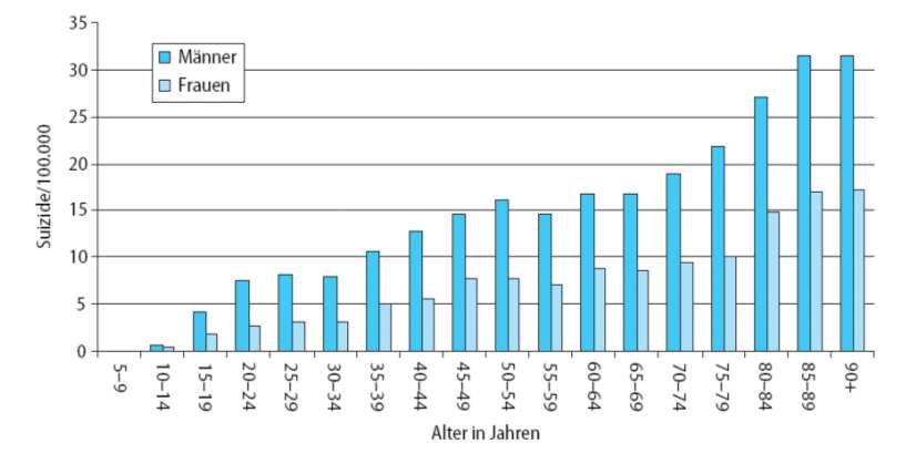 Prävalenz II- Deutschland Gesamtbevölkerung: ca. 10.