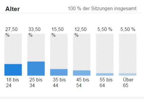 Google Analytics