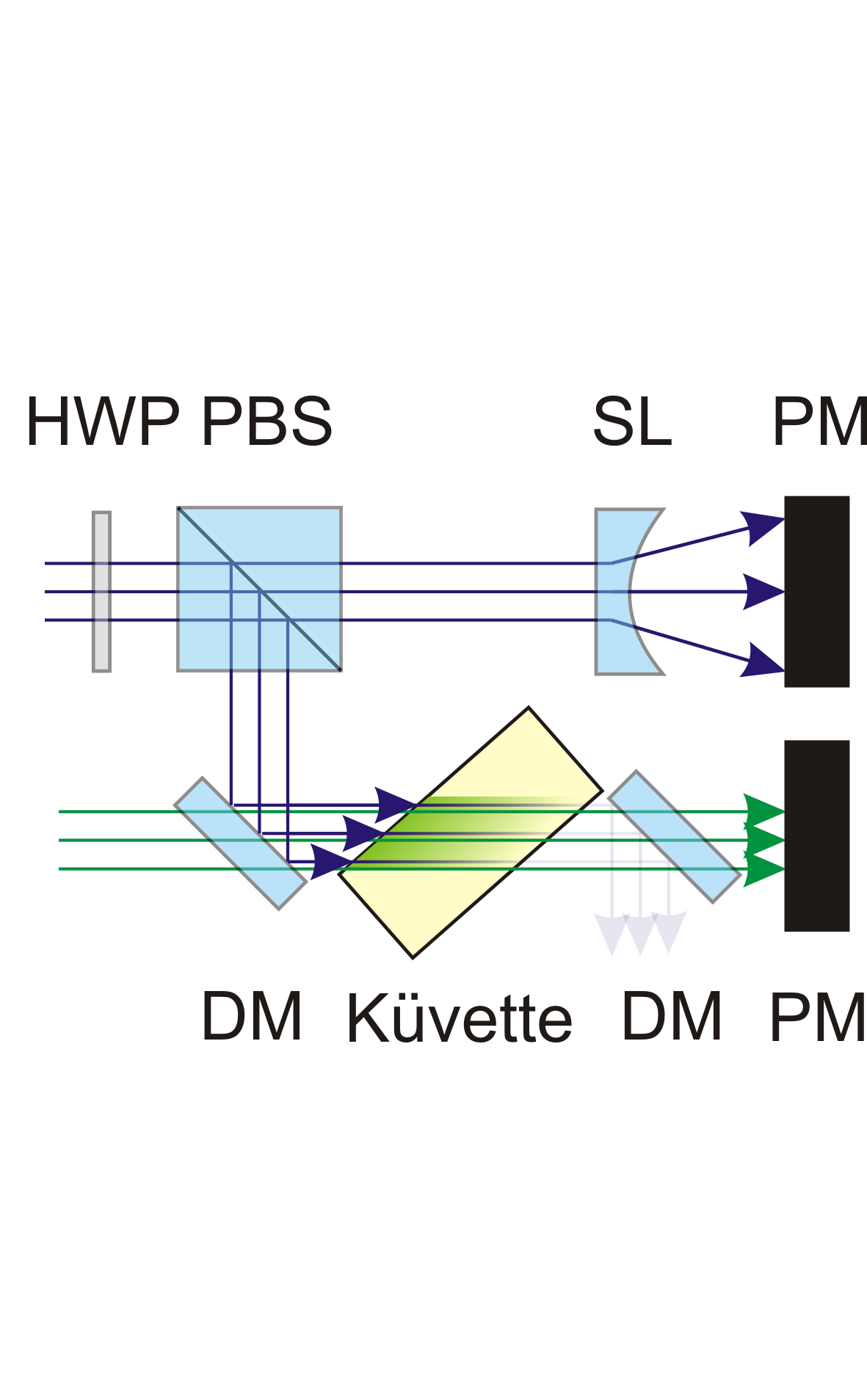 Kapitel 1. Erzeugung intensiver Pikosekunden-Laserpulse (a) (b) Abbildung 1.16: Abhängigkeit der Ausgangsenergie der dritten Verstärkerstufe von der Pulsenergie der eingestrahlen Pumpstrahlung.