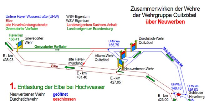 Bereich des Umflutkanals wie beim Hochwasser 2002 erkennen, die im Bereich von 20 % bis 25 % des Gesamtabflusses liegt.