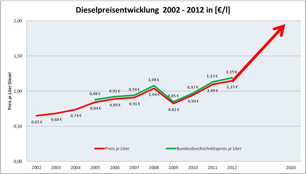 Herausforderungen &