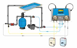Dies wirkt sich kostensparend auf Stromverbrauch, zusätzliche Heizungsregulatoren und chemische Produkte aus. ph probe Peristaltische Pumpe 60 ml/min.