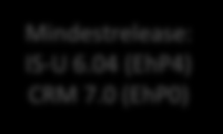 FUNKTIONSUMFANG SZENARIO CRM UND IS-U 1.0 (verfügbar seit Q4/2013) 1.1 (verfügbar seit Q2/2014) 1.2 (verfügbar seit Q3/2014) 2.