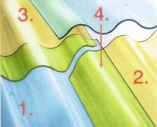 5 mm größer als Schraubendurchmesser zur Vermeidung von Spannungsspitzen, die zur Rissbildung führen können.) Die erste und letzte Schraube mind. 50 mm und max.