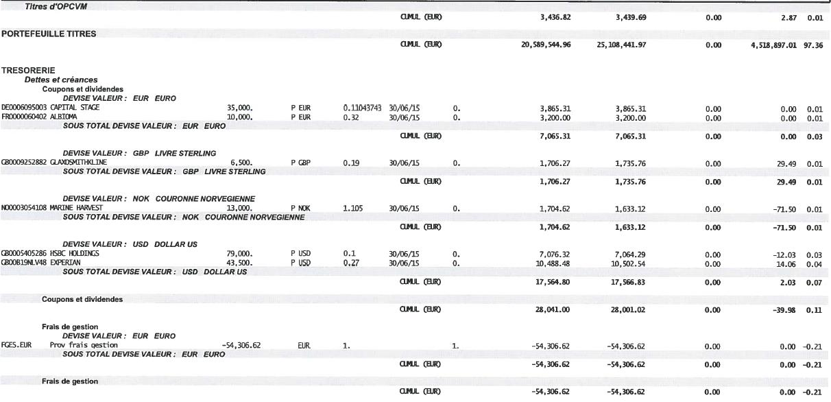 DUFOUR Enzo den 02/07/14 15:07:32 Seite 3 / 7 WERT STATUS MENGE UND WÄHRUNG P.R.U. IN DEVISEN DATUM KURS I <-------------------- WÄHRUNG DES PORTFOLIOS ------------------- > % WERT/ZEILE AUSGEDR.