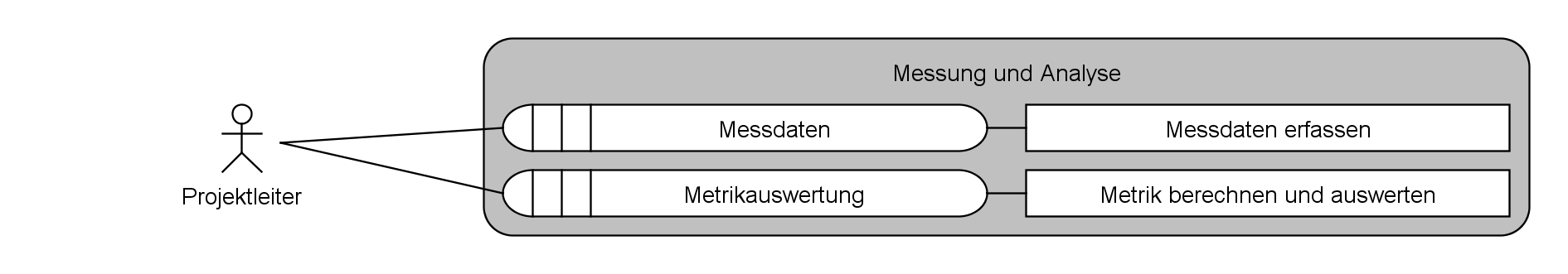 312 Referenz Tailoring F.3.12 Messung und Analyse Zusätzliche Themen Projekthandbuch: Organisation und Vorgaben zu Messung und Analyse Gewählt bei Projektmerkmal: Messung und Analyse (Ja) F.3.13