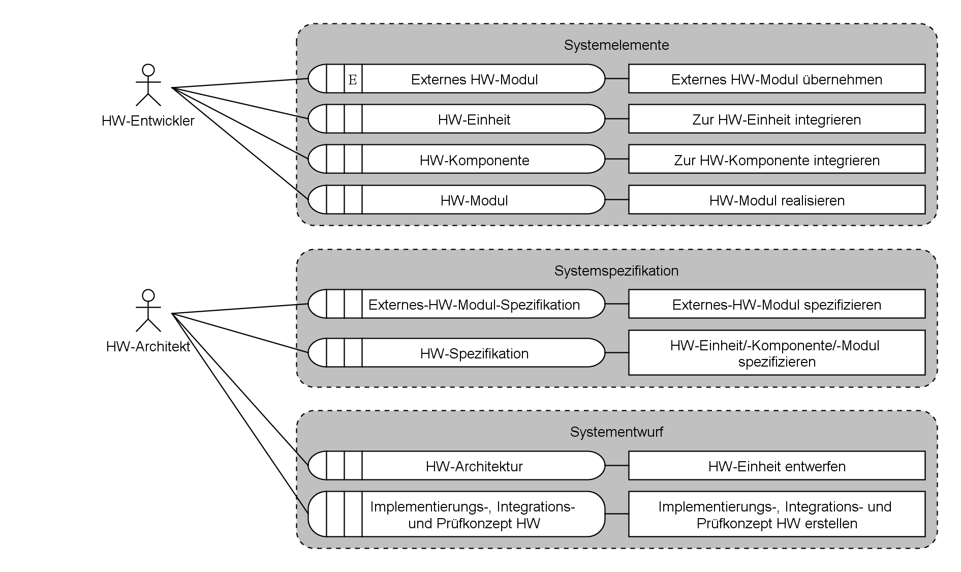 316 Referenz Tailoring F.3.16 HW-Entwicklung Mitwirkungen HW-Architekt: Instandhaltungsdokumentation, Instandsetzungsdokumentation, Logistische Berechnungen und Analysen, Änderungsentscheidung,