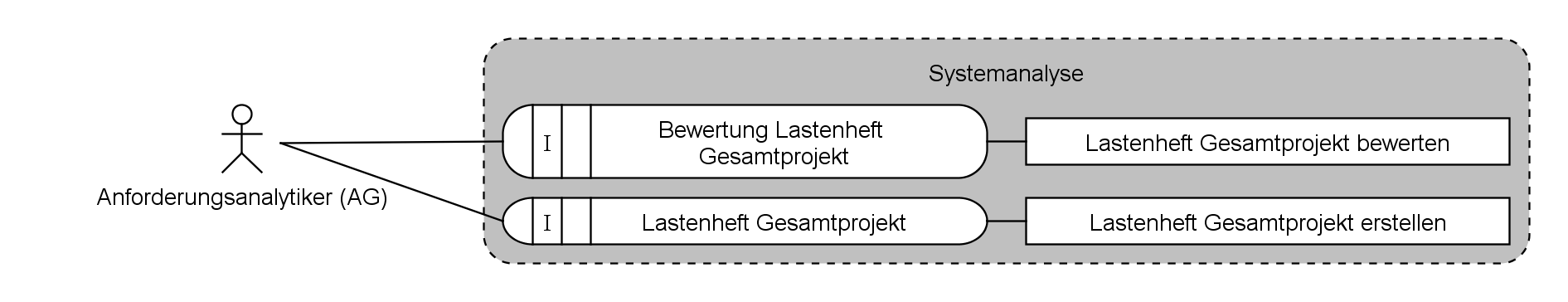 F.3.22 Multi-Projektmanagement Zusätzliche Themen Projekthandbuch: Teilprojekte Projektstatusbericht: Gesamtprojektfortschritt Mitwirkungen Anwender: Bewertung Lastenheft