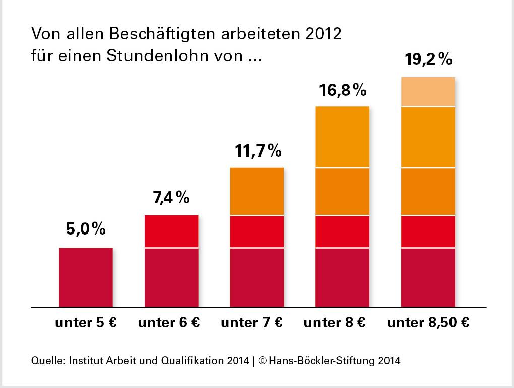 So sieht es aus ohne